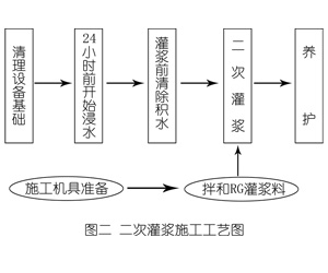 赤水灌浆料施工工艺—文字完整版