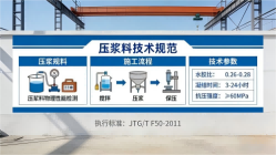 赤水本地工厂讲解：说一遍公路压浆料和铁路压浆料的区别